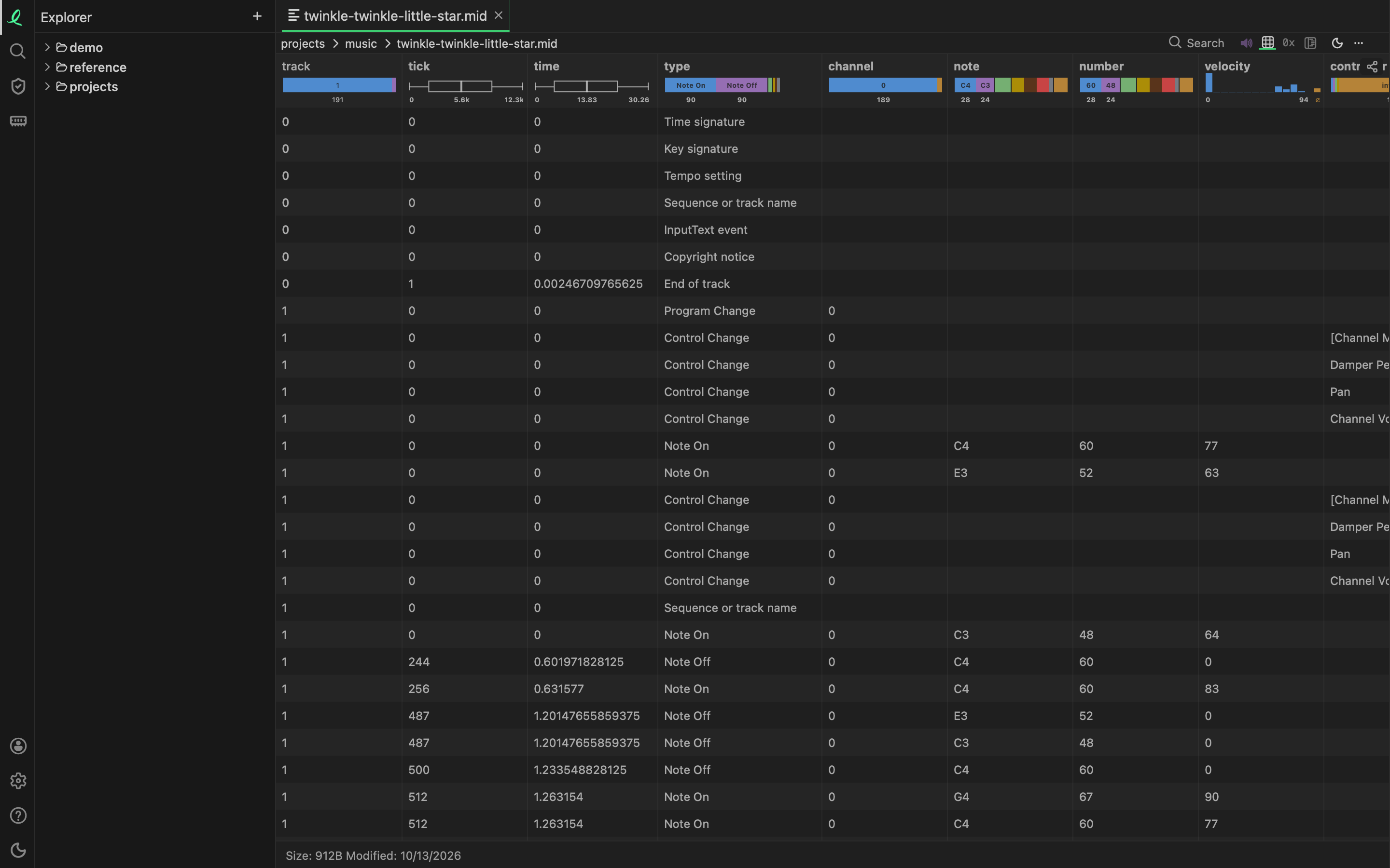 A MIDI file's table: a row per event, with its track, tick, time, type, channel, note and velocity