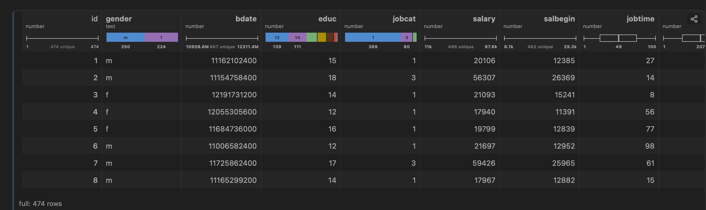 An SPSS .sav file opened as a table with column summaries