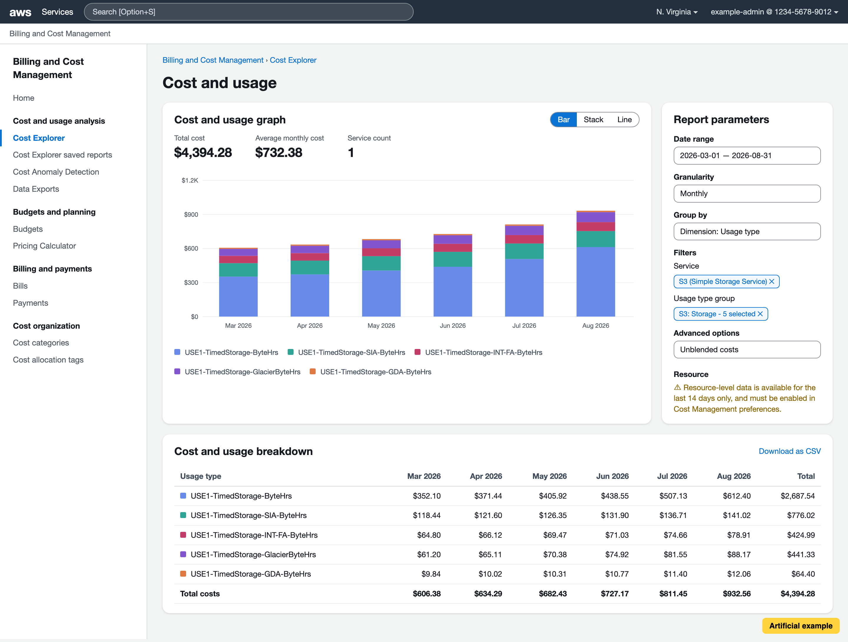 Artificial AWS Cost Explorer page for S3 storage, grouped by usage type