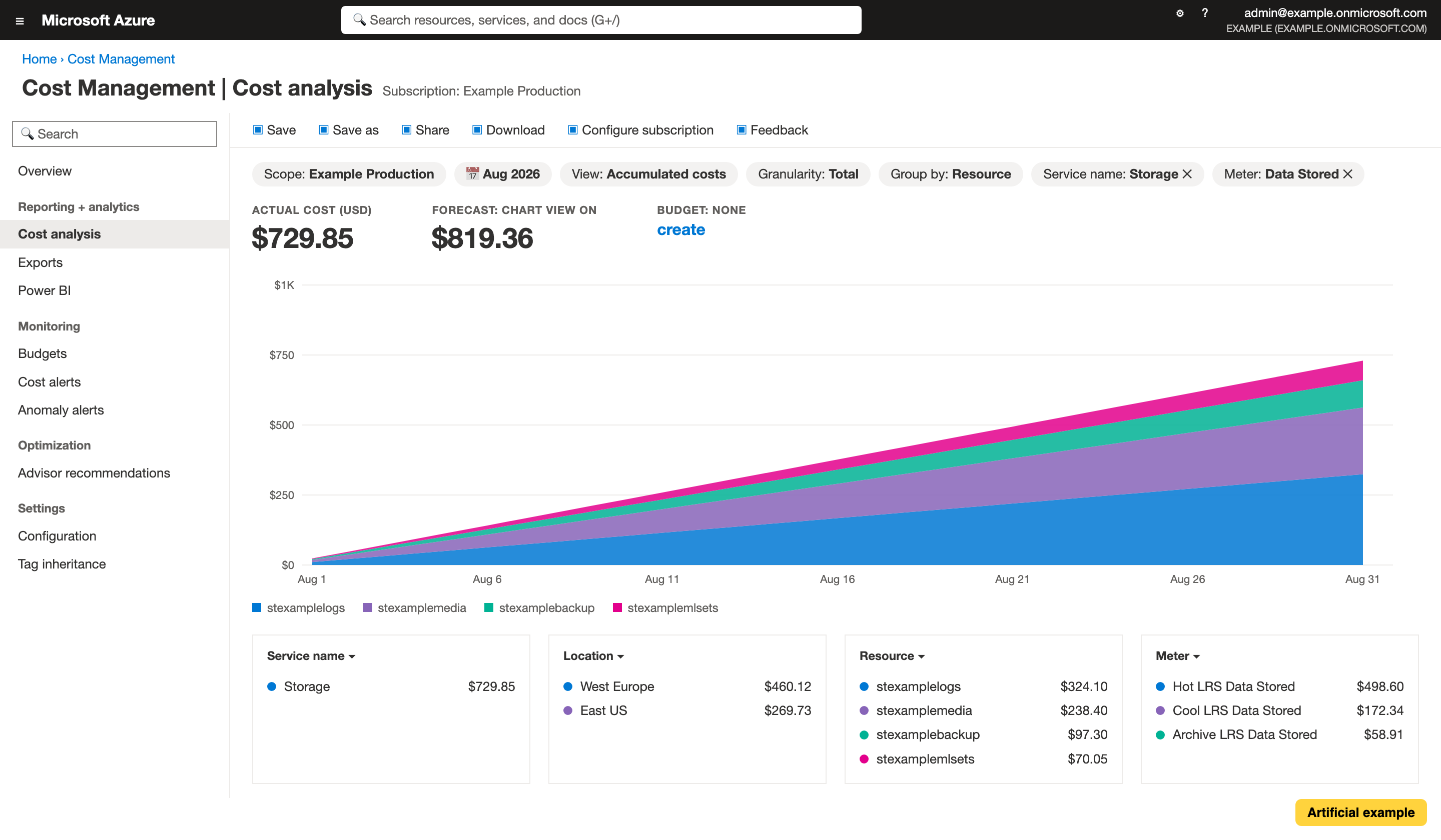 Artificial Azure Cost analysis page for data stored, grouped by resource
