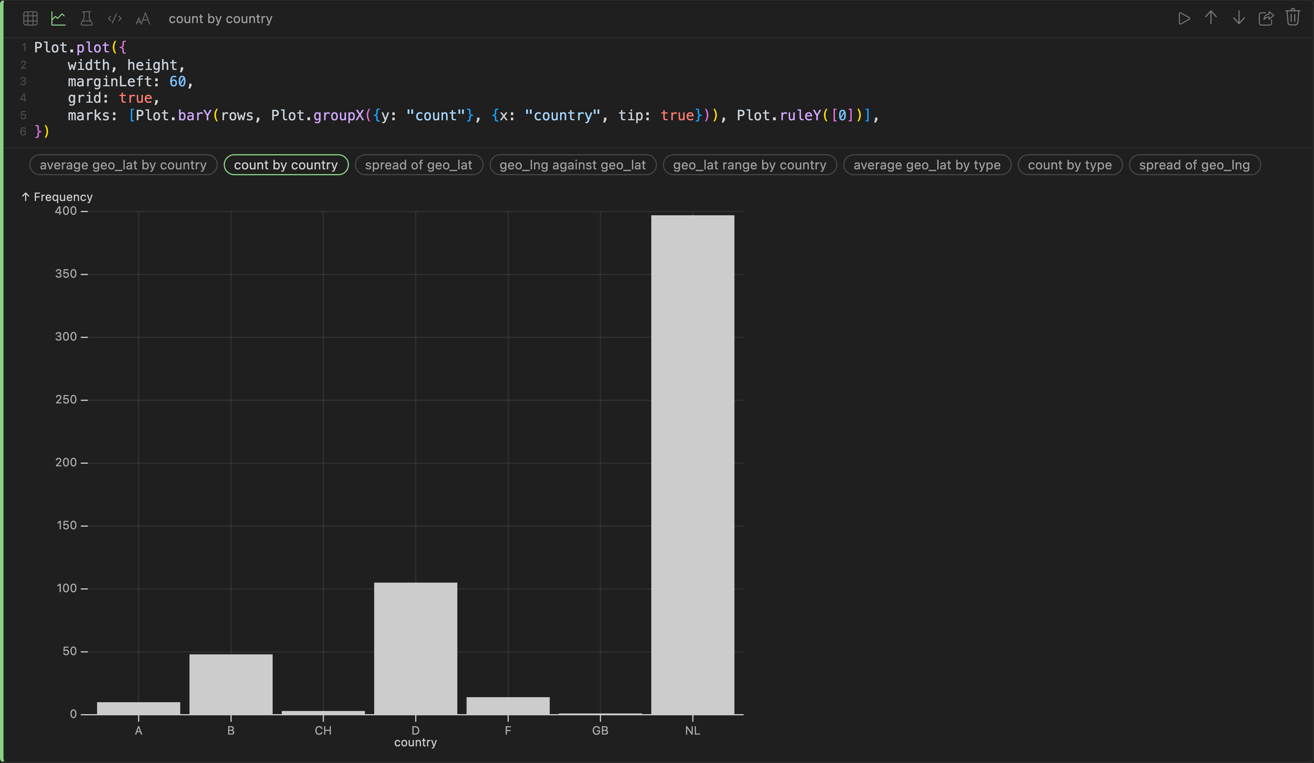 A chart cell: the plot source, the strip of suggestions, and the chart it drew