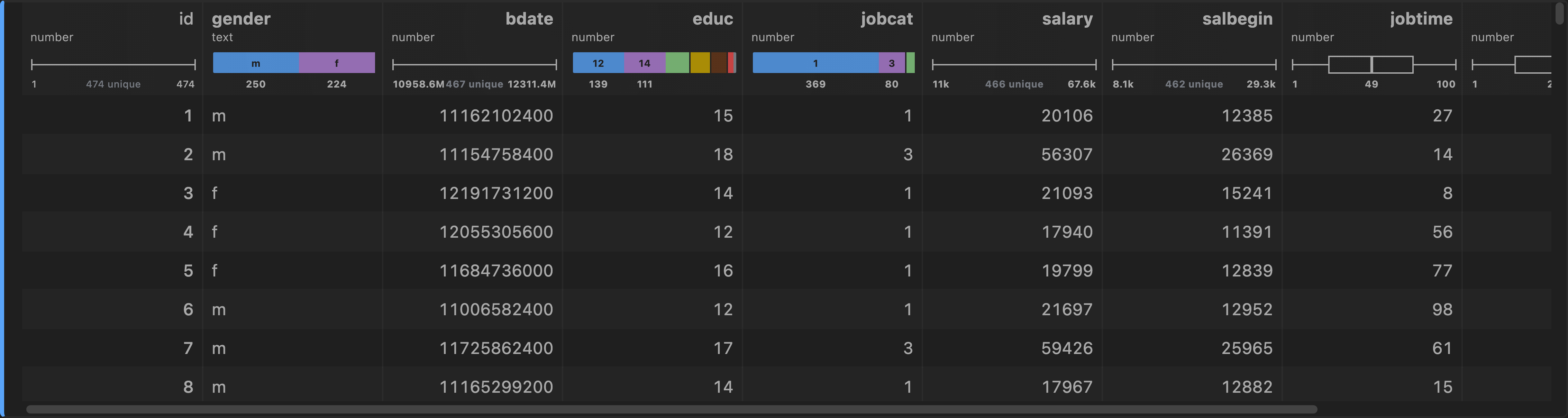 An SPSS .sav file opened as a table with column summaries